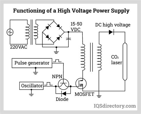 what is high voltage hv.